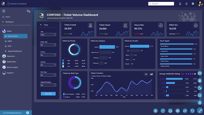 Power BI | Ejemplo de reporte
