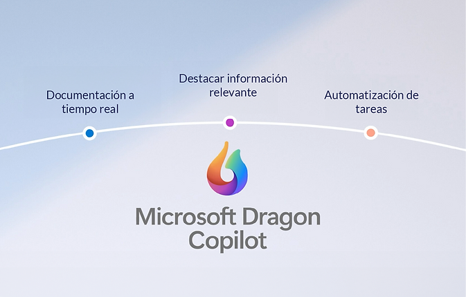 Microsoft Dragon Copilot